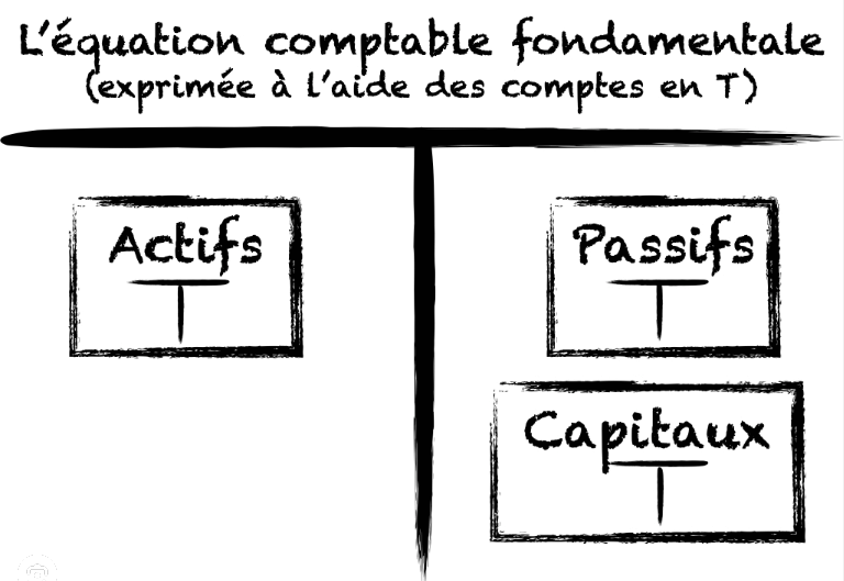 5231-Comptabilité-C7-Traitement de pièces