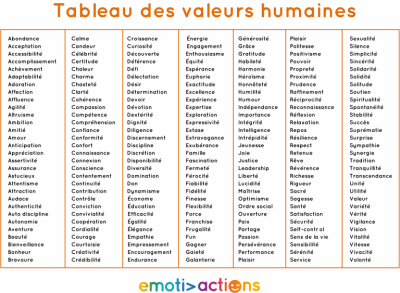 valeurs tableau.png