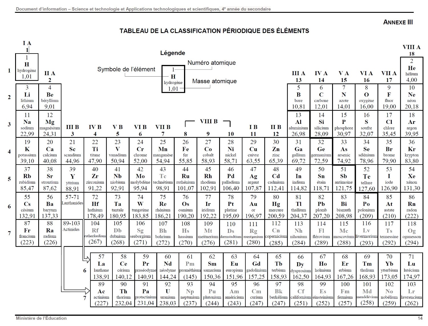 Tableau périodique