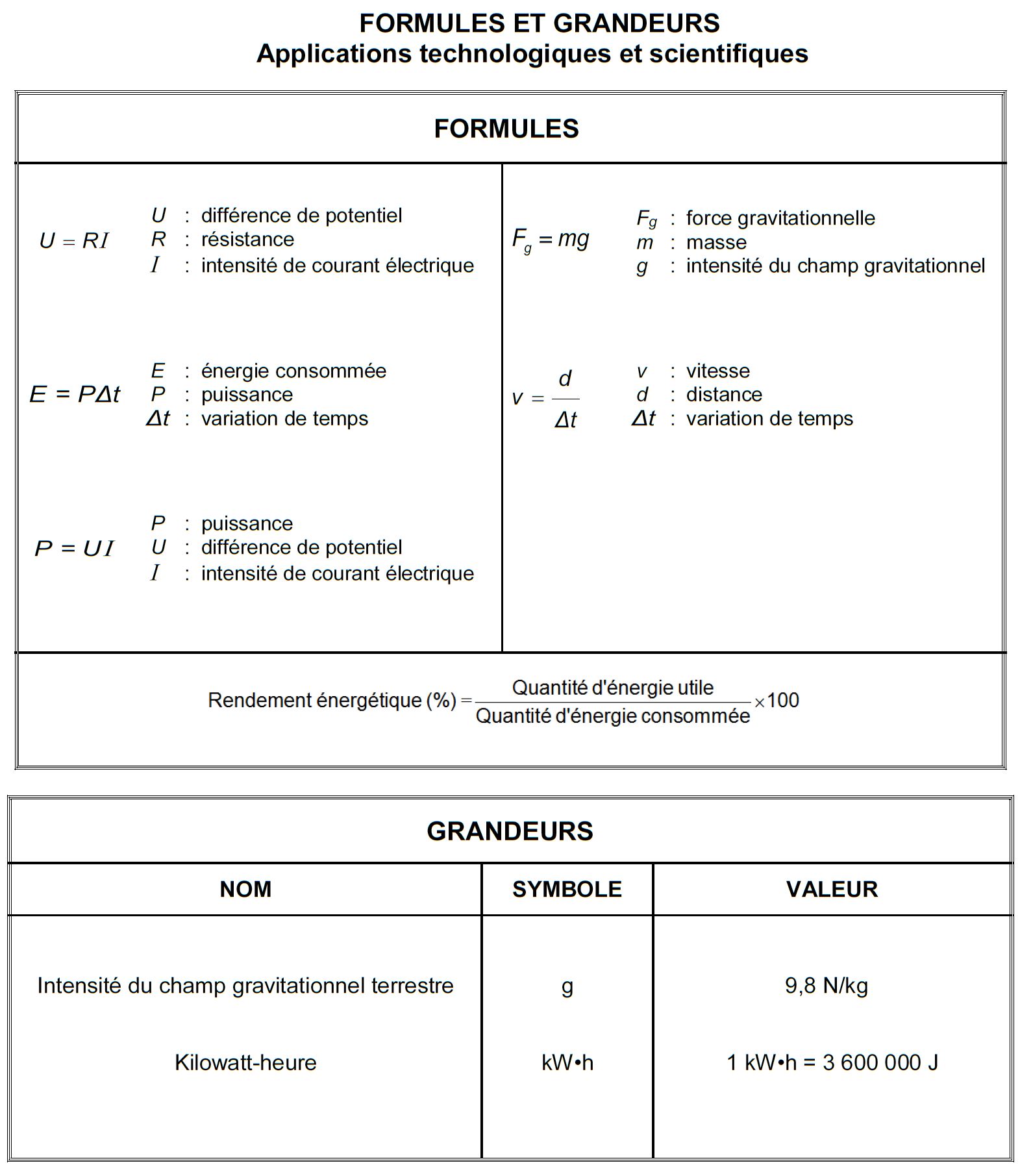 Formules