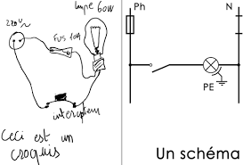C05- Croquis et schémas (S.B.)